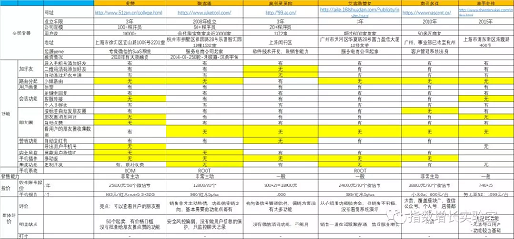 1 446  基于微信个人号的管理工具调研分析