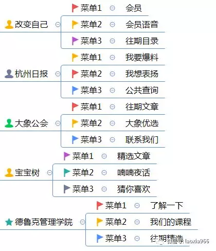 1 1319 微信公众号运营技巧：合理设置自定义菜单