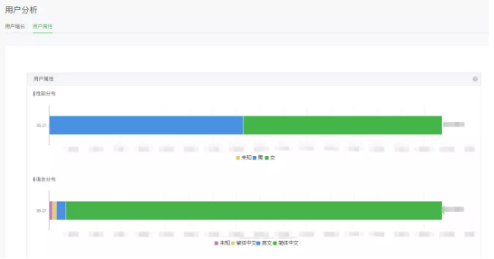 1 238 关注你的人都是谁？如何获取更精准的公众号用户画像