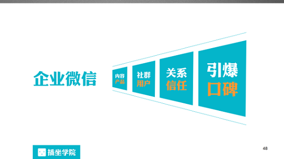 531 一个微信编辑的自我修养，100页PPT详解！