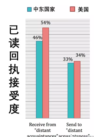 1 192 “你们中国人真假，微信居然能撤回...”