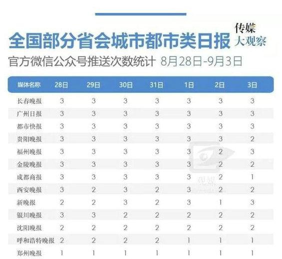 916 为啥你的公众号一天只能推1次，而别人家的可以推送10次？