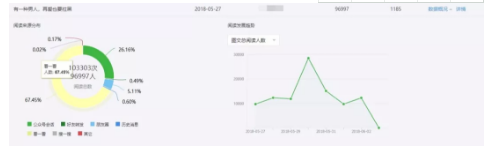 1 549 阅读来源占比78%，“看一看“成公众号最新涨粉方式？