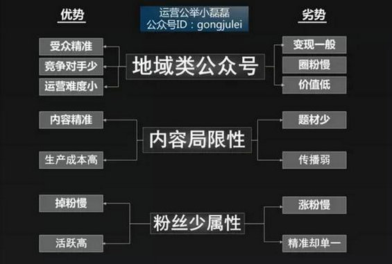 912 99%的运营都没做好公众号定位！涨粉慢，掉粉快的核心原因！