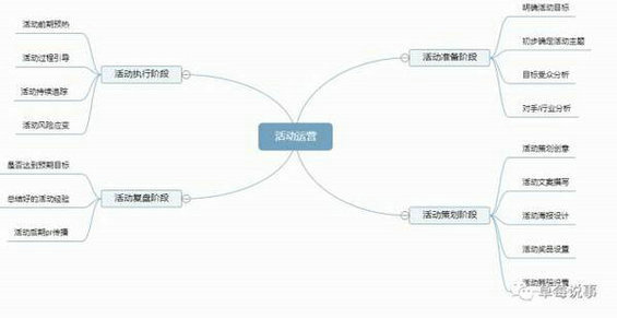  哪5个好用的技巧，可以实现公众号快速、低成本涨粉？