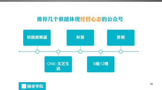 821 一个微信编辑的自我修养，100页PPT详解！