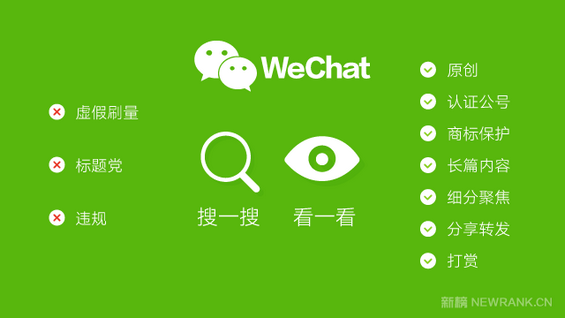 314 什么样的公号推文，最有机会出现在微信的“看一看”？