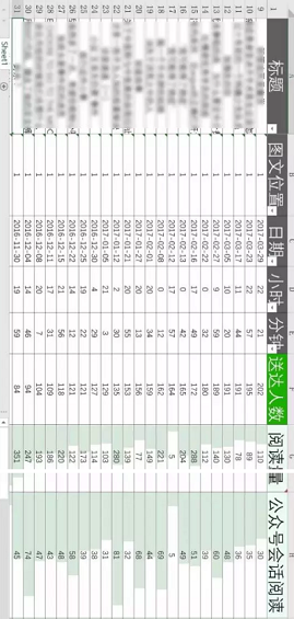 1 3178 这可能是目前公众号最有效最实用的选题方法！