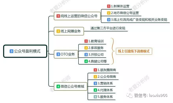 1 546 教你4招，如何玩转公众号，微信公众号运营技巧，零基础起步指南