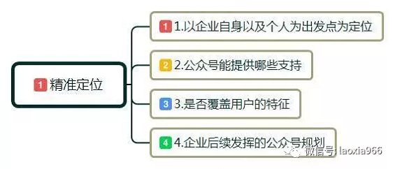 1 641 教你4招，如何玩转公众号，微信公众号运营技巧，零基础起步指南