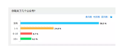 1 223 针对微信改版，我分析了400条反馈，总结了4条保命秘笈