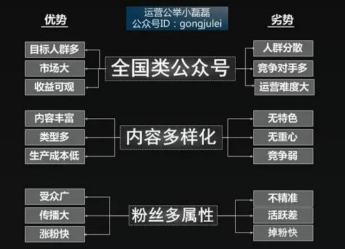 812 99%的运营都没做好公众号定位！涨粉慢，掉粉快的核心原因！