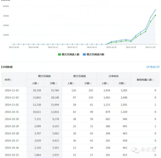 weixintuiguang1 增加微信粉丝的常规推广方式（上）