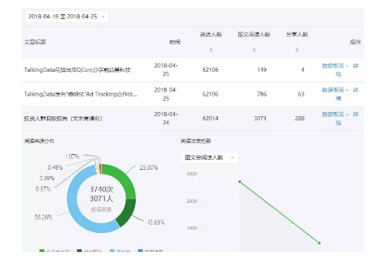 1 778 4个小时内，从2A2R增长黑客的手段完成公众号阅读量任务