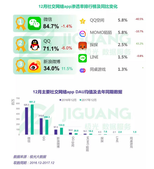 1 455 微信小程序变现，你必须思考的几个问题