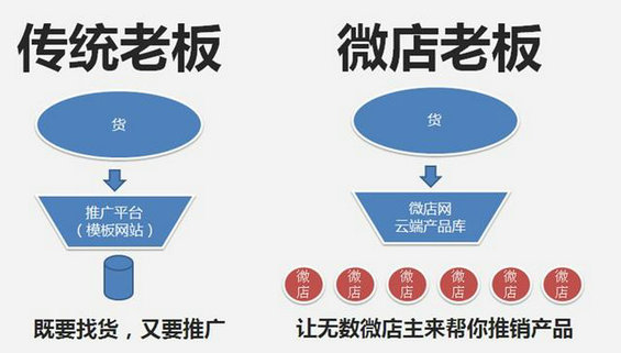 公众号和微店如何做到日入3.3万 (图1) 公众号和微店如何做到日入3.3万