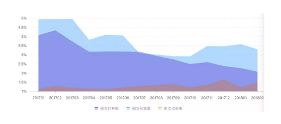 1 2186 “巨变”将至？微信最近有点不寻常