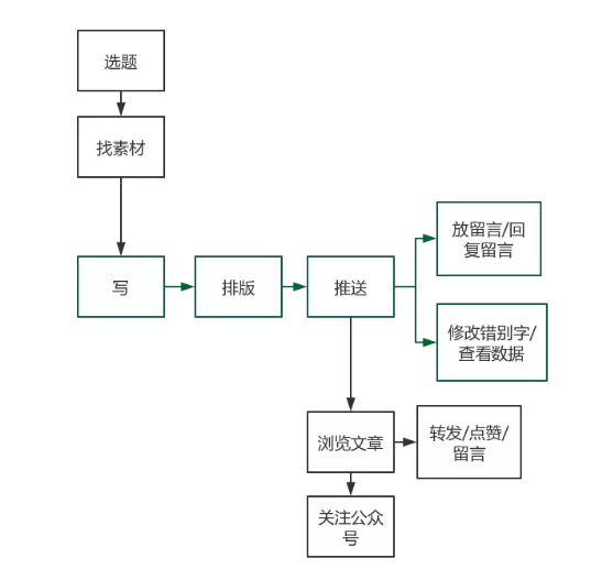 1 684 进击的订阅号，自信的张小龙，野心的微信