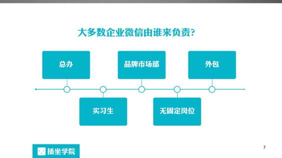 94 一个微信编辑的自我修养，100页PPT详解！