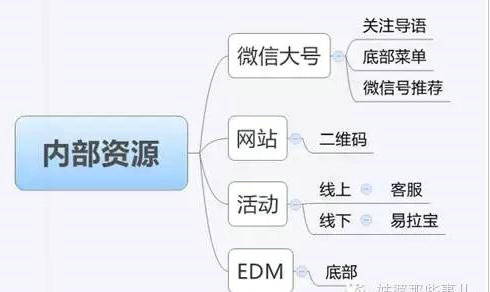 314 微信公众号推广的19种方法：微信号推广，看完这一篇就够了！