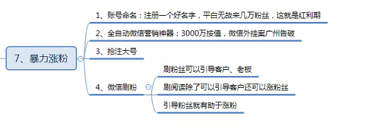 1 1135 微信公众号涨粉方法案例技巧全攻略！(思维导图)