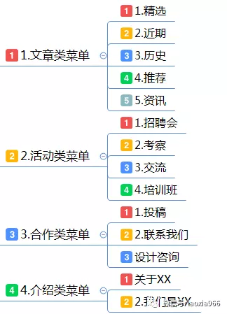 1 841 微信公众号运营技巧：合理设置自定义菜单