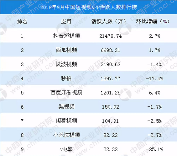 1 26 “点赞”改成“好看”后，公众号起死回生了吗？