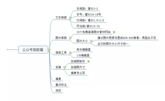 a83 微信公众号运营最全攻略！