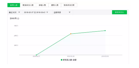 1 2131 微信生态用户裂变增长手册：关于公众号、个人号、社群、小程序