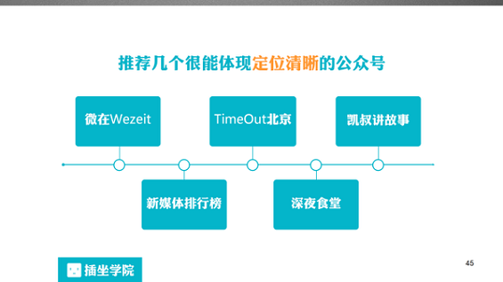 561 一个微信编辑的自我修养，100页PPT详解！
