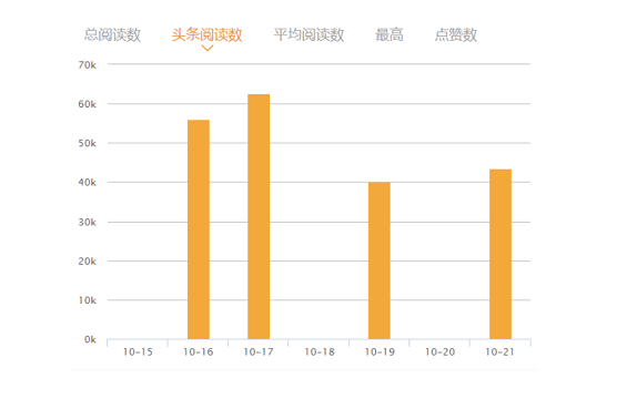 5391540402739 .pic  当你在说微信新媒体红利已过的时候，他们正在创造10万+