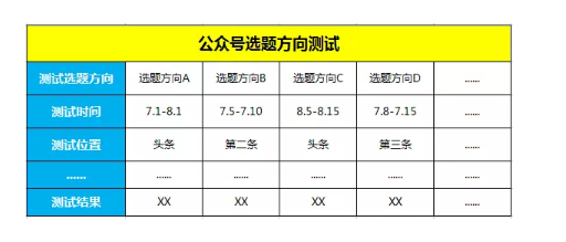 1 11126 这可能是目前公众号最有效最实用的选题方法！