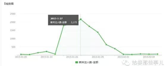 41 揭秘：微信运营你必须知道这些陷阱