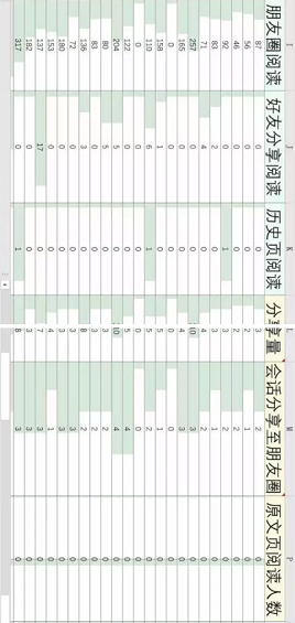 1 4158 这可能是目前公众号最有效最实用的选题方法！