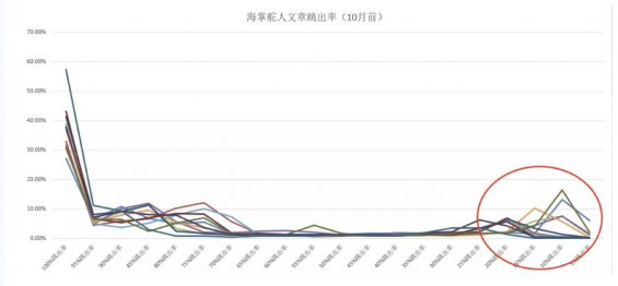 a460 掌握这3点，做好公众号运营与高转化并不难
