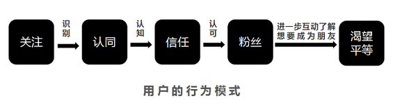 38 运营人，为什么你的公众号不受欢迎？