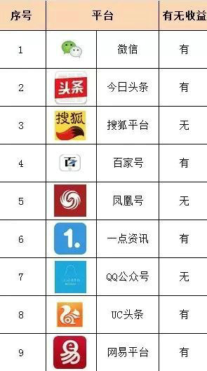 18 平台炸锅了！公众号要完蛋？