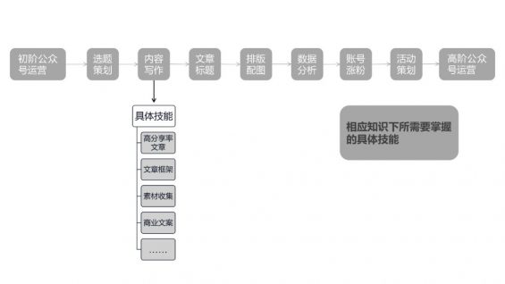 56 公众号写什么内容好？选题没灵感怎么办？