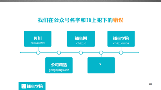 631 一个微信编辑的自我修养，100页PPT详解！