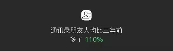 1 54 微信年度大数据曝光，拆穿一亿90后的秘密