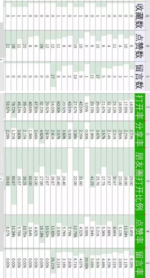 1 5146 这可能是目前公众号最有效最实用的选题方法！
