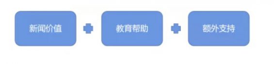 a627 从闲置到盈利，微信公众号运营抢救指南