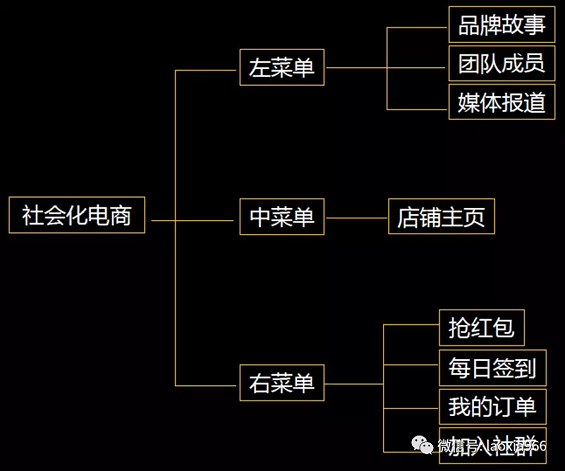 1 383 微信公众号运营技巧：合理设置自定义菜单