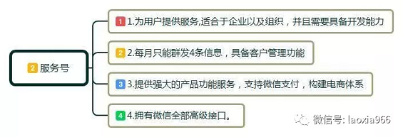 1 263 教你4招，如何玩转公众号，微信公众号运营技巧，零基础起步指南