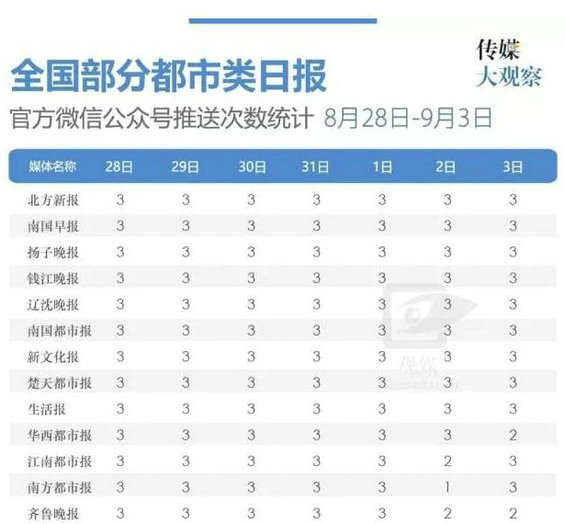 723 为啥你的公众号一天只能推1次，而别人家的可以推送10次？