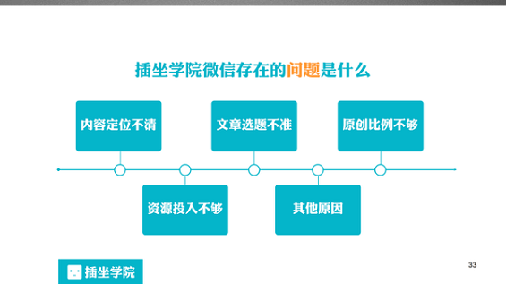 681 一个微信编辑的自我修养，100页PPT详解！