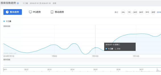 1 1056 3天销售30w+，腾讯芒种特训营玩转微信分销 | 附完整方案