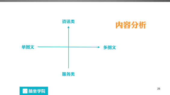 761 一个微信编辑的自我修养，100页PPT详解！