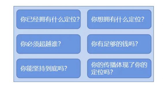 a343 从闲置到盈利，微信公众号运营抢救指南