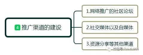 1 920 教你4招，如何玩转公众号，微信公众号运营技巧，零基础起步指南